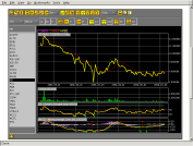interactive technical charts